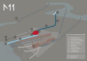M11 - Plan géneral
