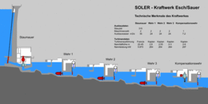 esch sauer coupe profil